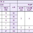 한국성서대학교 네이버블로그