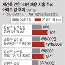 강남 아파트 집값 상승 원인 학군 &amp; 재건축 문제-정책 혼선, 재건축 연한 40년 연장 이슈 이미지