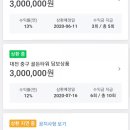 태경빌딩 | 토스 부동산소액투자 9개월간의 후기. 상환지연ㅂㄷㅂㄷ