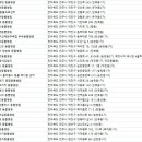 초원동물병원 이미지