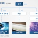 디앤티솔루션 이미지