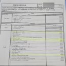 (주)푸른환경 | 평일주말 야간진료있는 [강서푸른꿈성모어린이병원] 솔직후기