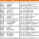 웰덴탈치과기공협동조합 | 대구 수성구 협동조합