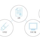 아이디시스템 이미지