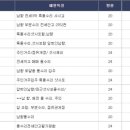동일아파트.대명강변타운 이미지