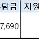 박근석 김진휘 내과의원 이미지
