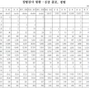 2010년 병무청 신검 평균키 현황, 남녀 희망 키 이미지