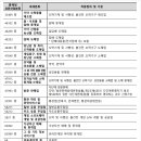 크레딧부동산중개 이미지