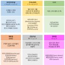 동향유통 티스토리