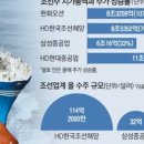 오션무역 이미지