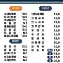 최강달인뼈대있는짬뽕