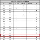 서구제일로또