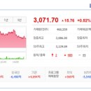 에스케이코퍼레이션