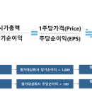 달바글로벌의 valuation, 2025년 5월