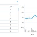 법무법인우암양주분사무소 이미지