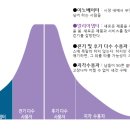 퍼플소 이미지