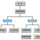 우리나라 국립대학교 최초, 한국교통대학교 공군 ROTC를 소개합니다. 이미지