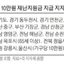 1인당 10만원' 설 재난지원금 주는 지자체는 어디? 이미지