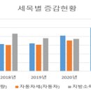세무법인세원창원