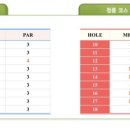 대청골프 연습장 스크린 네이버블로그