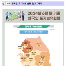 2024년 상반기 외국인 주택 보유 현황과 2024년 6월말 외국인 토지 보유 현황 이미지