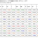 [준메인73.3배원틀또작렬/10.2배한방/연타쑈]무당촉/총25개소문난집2월15토요분석 이미지