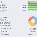 프사오
