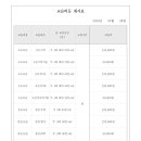 바른영어수학학원