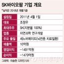 (주)케이바이오팜