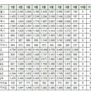 9월19일 중구(영종) 실거래(건수:6건 스카이시티자이 등) 이미지