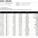 제73차 월영산 출렁다리 결산 및 정기총회 (24-11-15) 이미지