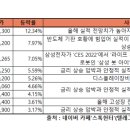 (주) 디에스바이오 이미지