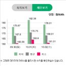수광 태양광발전소 이미지