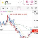 직장인매매일지 제룡전기 일진전기 심텍 lb세미콘 시그네틱스