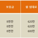 세영의원 이미지