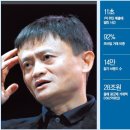 진보유통