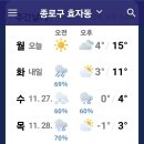 날씨해설(11.25 월요일) 이미지