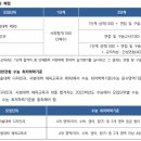 빛글국어논술학원 - 양산시 야리1길 22 | 빛글국어논술학원