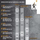 한국인의 마지막 10년 [3] 지금 50代, 老부모·백수 자식 업고 가다 본인 末年엔 미끄러질 판 이미지