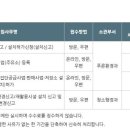 청구LPG충전소 이미지