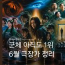 6월 박스오피스 순위｜군체 472만 1위, 와일드씽·디스클로저데이 한눈에