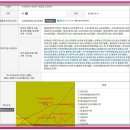 해밀마을 1단지 상가 육교 밑 | 명륜아이파크1단지입지 2014년 대비2억8천9백만원차익과 전고점(2021년)대비1억6천3백만원 하락한 명륜I...