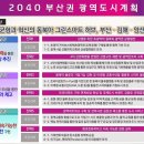 「2040 부산권 광역도시계획(안)」 공청회 개최… 460만 부산광역권 미래상 제시 이미지