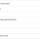 강릉 햇빛 공인중개사사무소 이미지