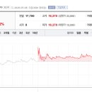 유진인쇄공사