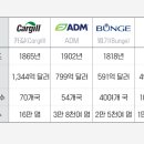 다국적식탁