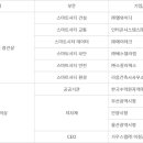 와이디건축사사무소 이미지