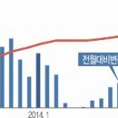 서울시 세입자 원할 시 전월세 보장위해 '주택임대차 계약 갱신청구권' 국회 및 정부에 도입을 촉구하다. 이미지