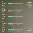 어뮤즈 호텔 | 청담PT 어디가 좋을까? 연예인도 찾는 청담 프라이빗PT '어뮤즈청담 '체험 후기