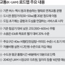 2025년 ‘하늘을 나는 자동차’ 띄운다 이미지